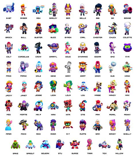 random brawler spinner 2024|Brawl stars Brawler .